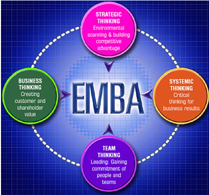 emba