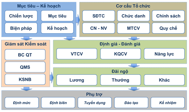 bieu_do_tai_cau_truc