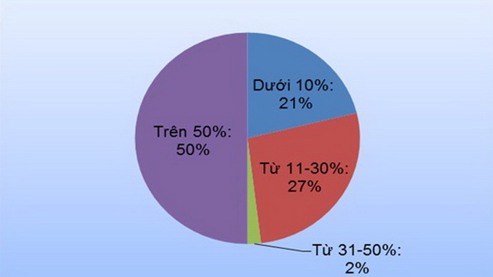 MCI tang hieu qua quan tri 02