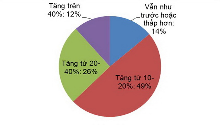 MCI tang luong thang tien 01