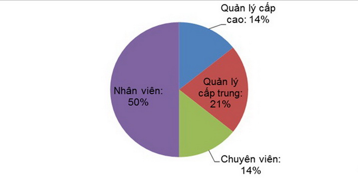 MCI tang luong thang tien 02