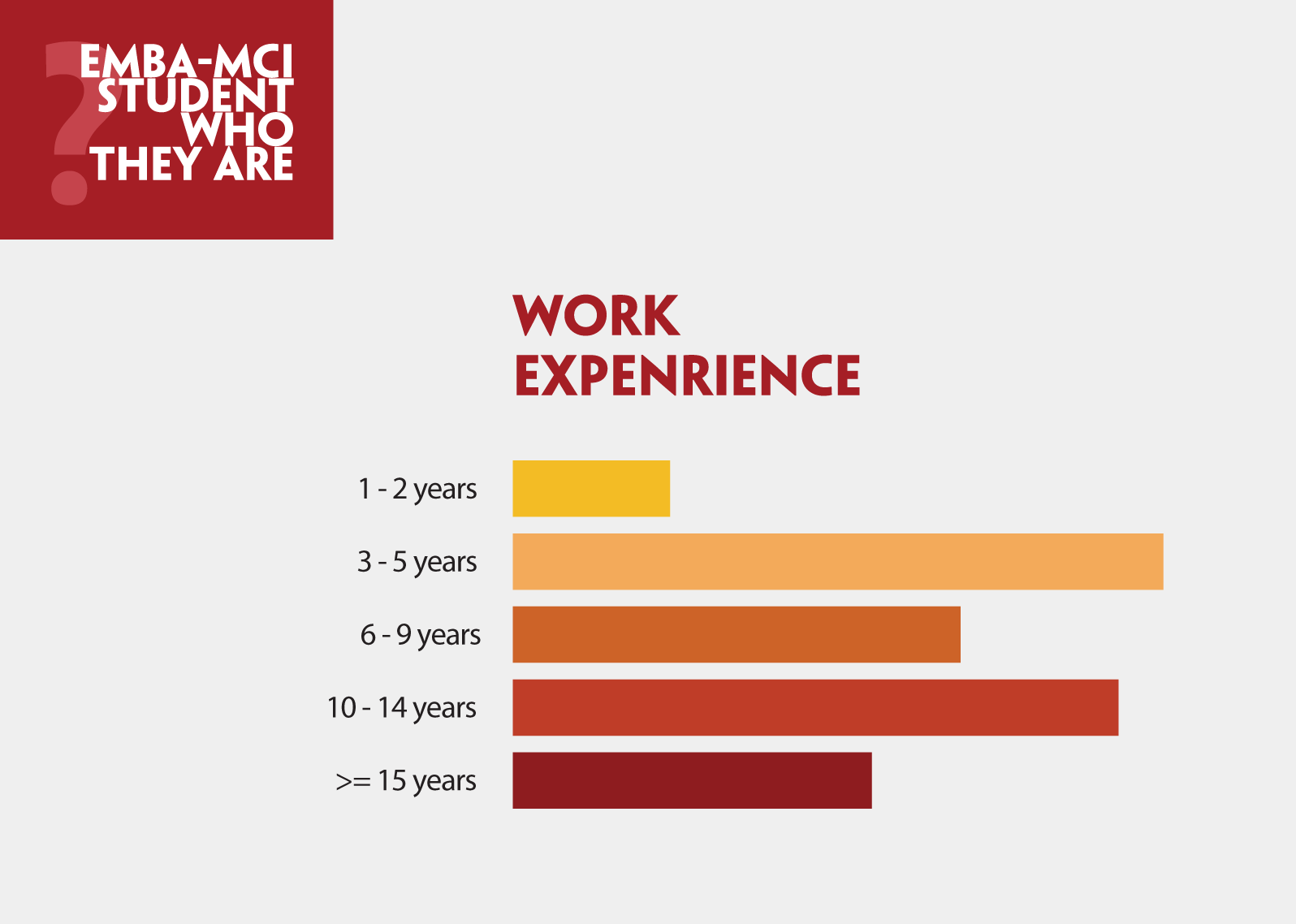 MCI work expenrience