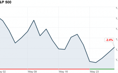 Wary investors shift focus to jobs