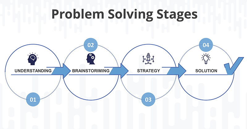 The-4-stages-of-problem-solving