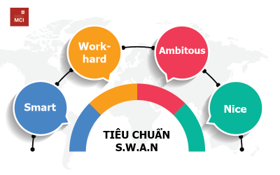 S.W.A.N – tiêu chuẩn cần có của một nhà tư vấn quản trị