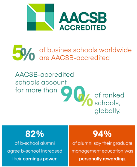 aacsb-accredited-infographic